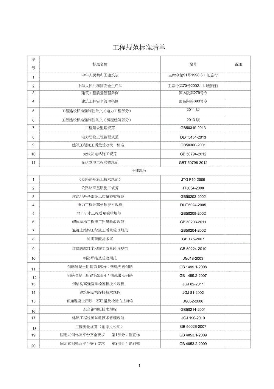 光伏电站工程规范标准清单.doc_第1页