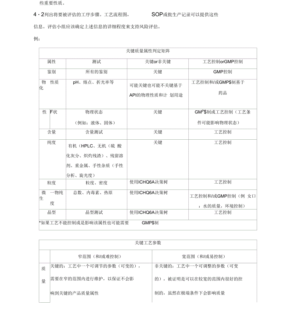 关键质量属性和关键工艺参数.docx_第3页