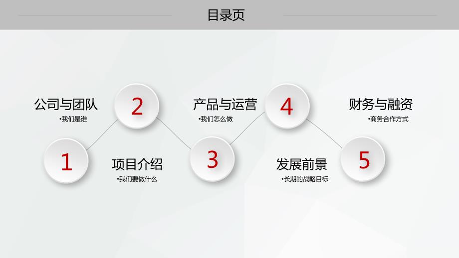 商业计划书.ppt_第2页
