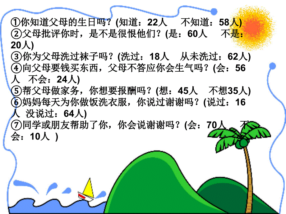 培养孩子的感恩意识课件.ppt_第3页