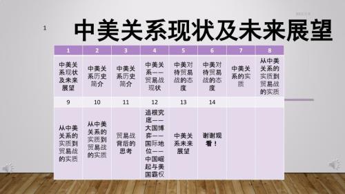 中美关系贸易战形势与政策PPT演示课件.pptx