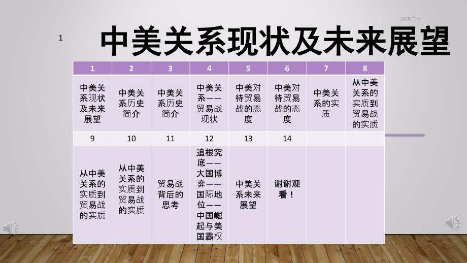 中美关系贸易战形势与政策PPT演示课件.pptx_第1页