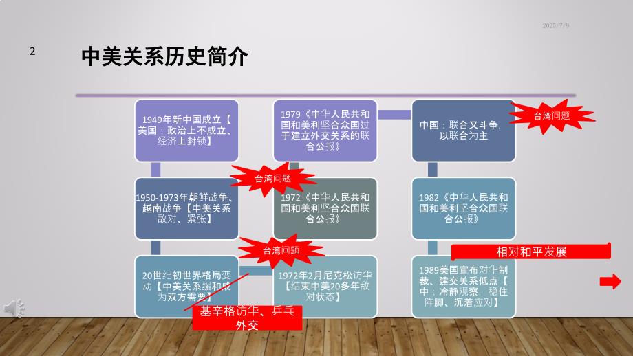 中美关系贸易战形势与政策PPT演示课件.pptx_第2页
