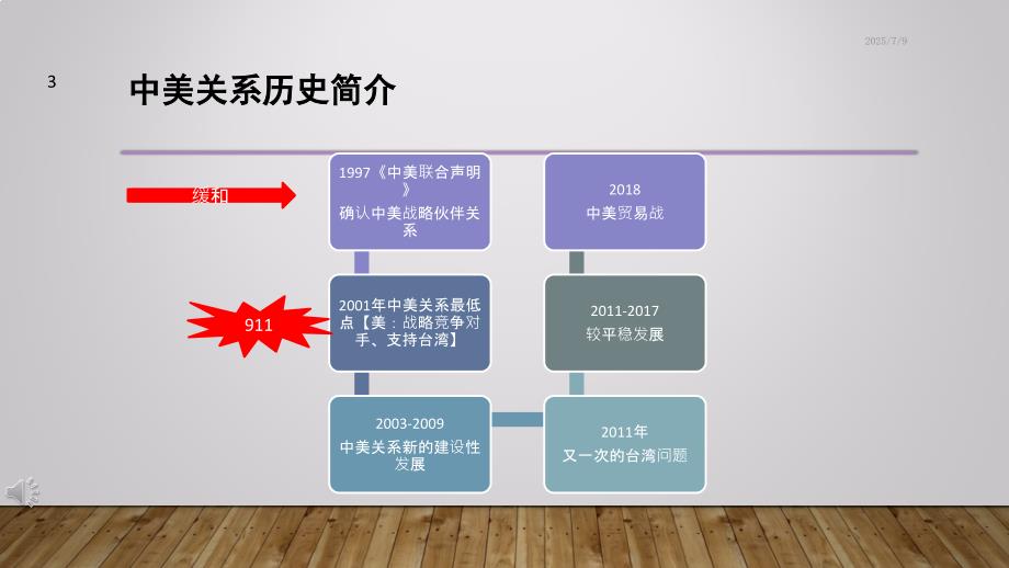 中美关系贸易战形势与政策PPT演示课件.pptx_第3页