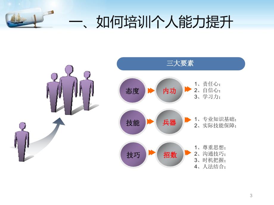 保洁公司保洁员技能培训.ppt_第3页