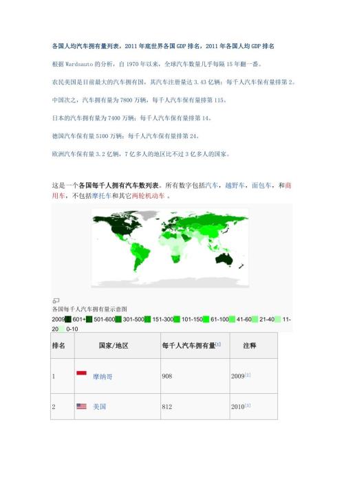 世界汽车各国拥有量.docx