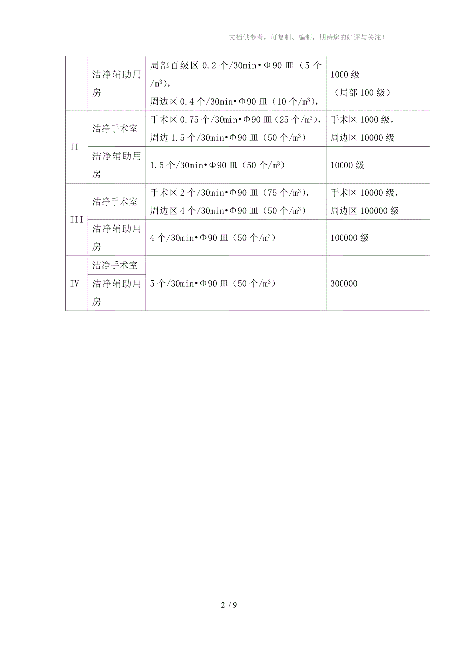 医院手术室建设标准.doc_第2页