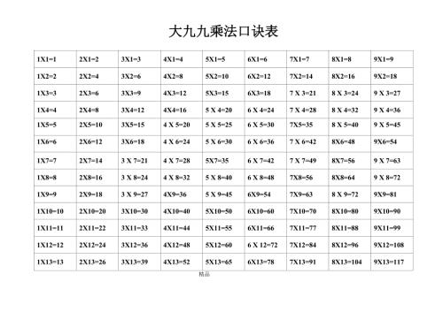 乘法口诀表到25乘25.docx