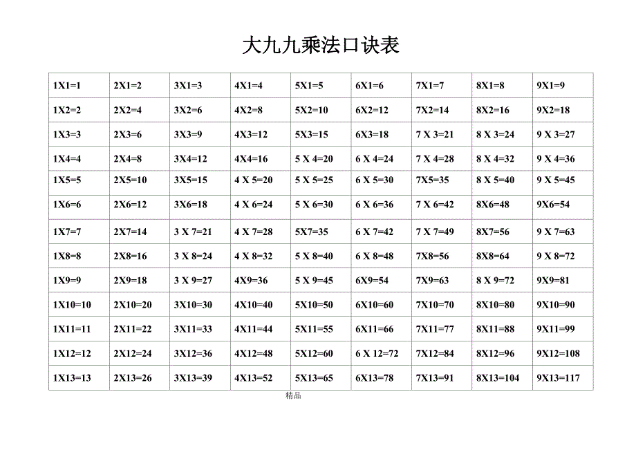 乘法口诀表到25乘25.docx_第1页