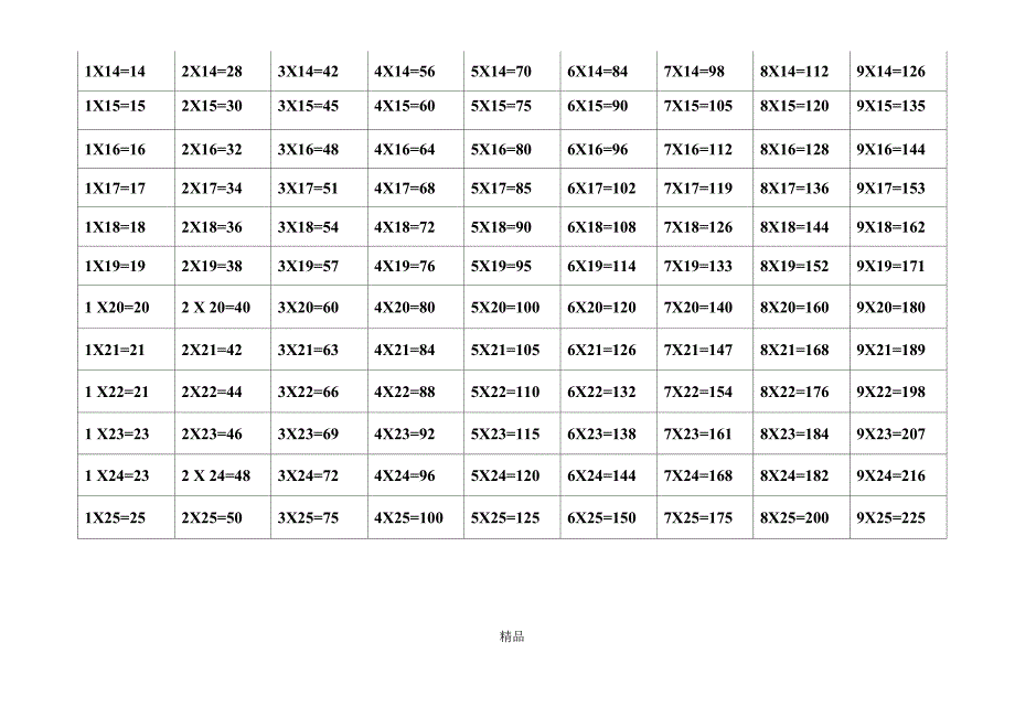 乘法口诀表到25乘25.docx_第2页