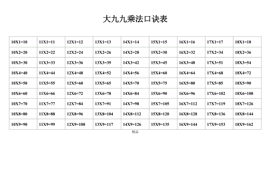 乘法口诀表到25乘25.docx_第3页