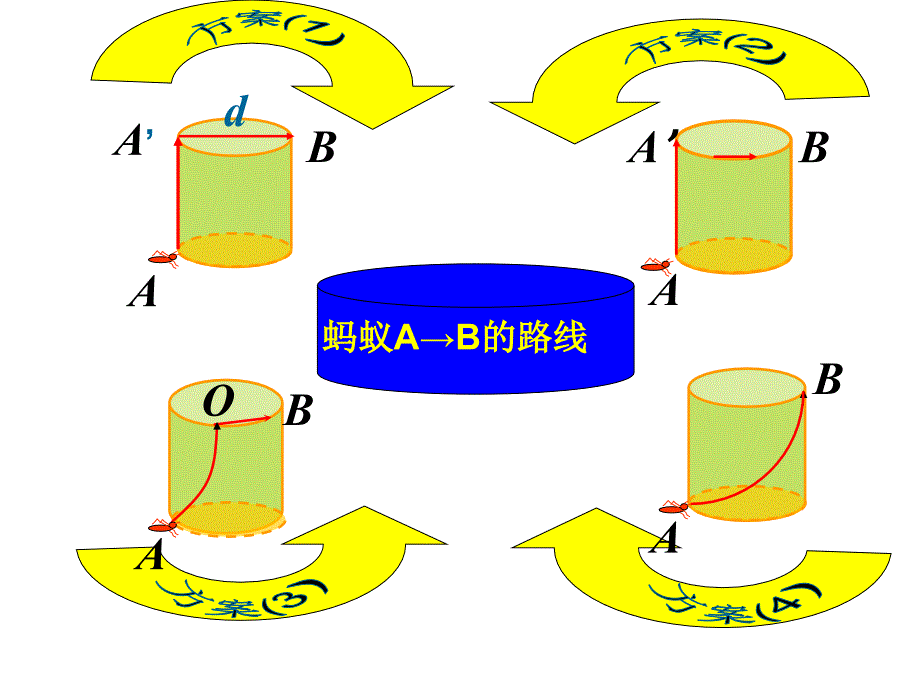 勾股定理的应用最短距离介绍课件PPT.ppt_第3页