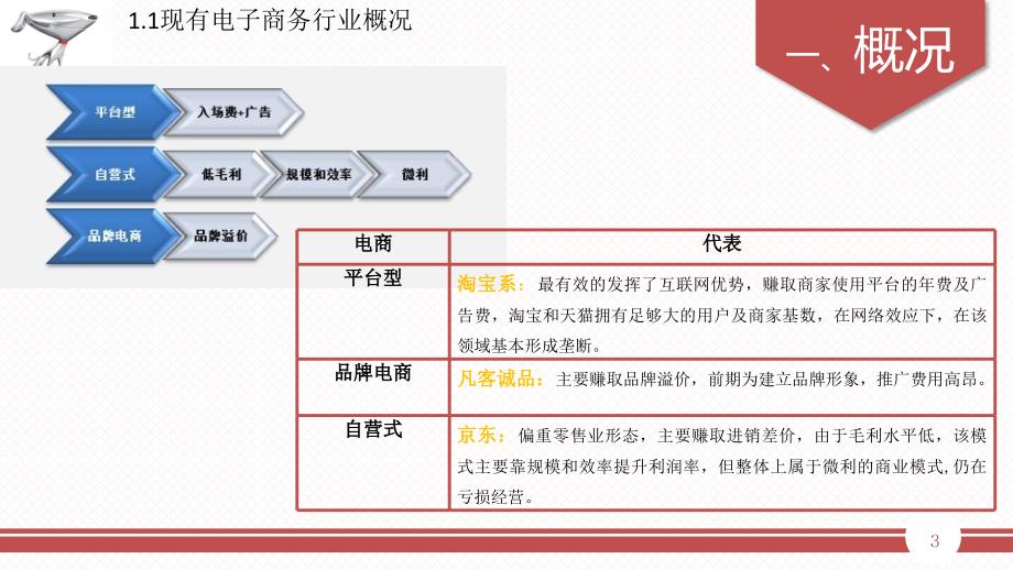 京东五力模型分析.ppt_第3页