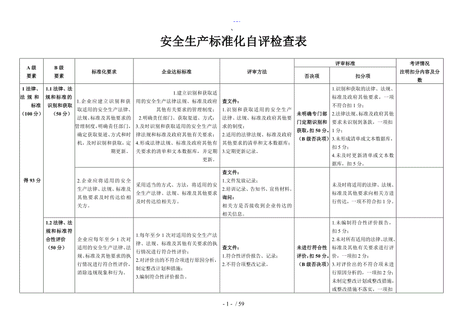 安全生产标准化自评检查表.doc_第1页