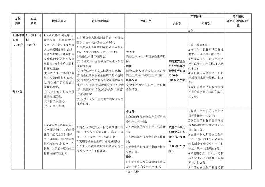 安全生产标准化自评检查表.doc_第2页