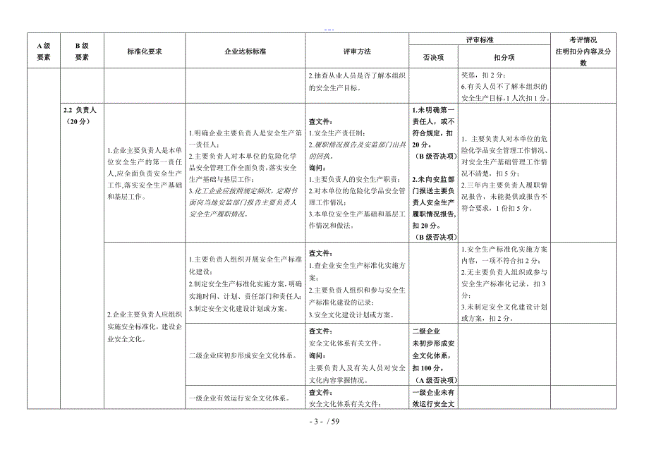 安全生产标准化自评检查表.doc_第3页