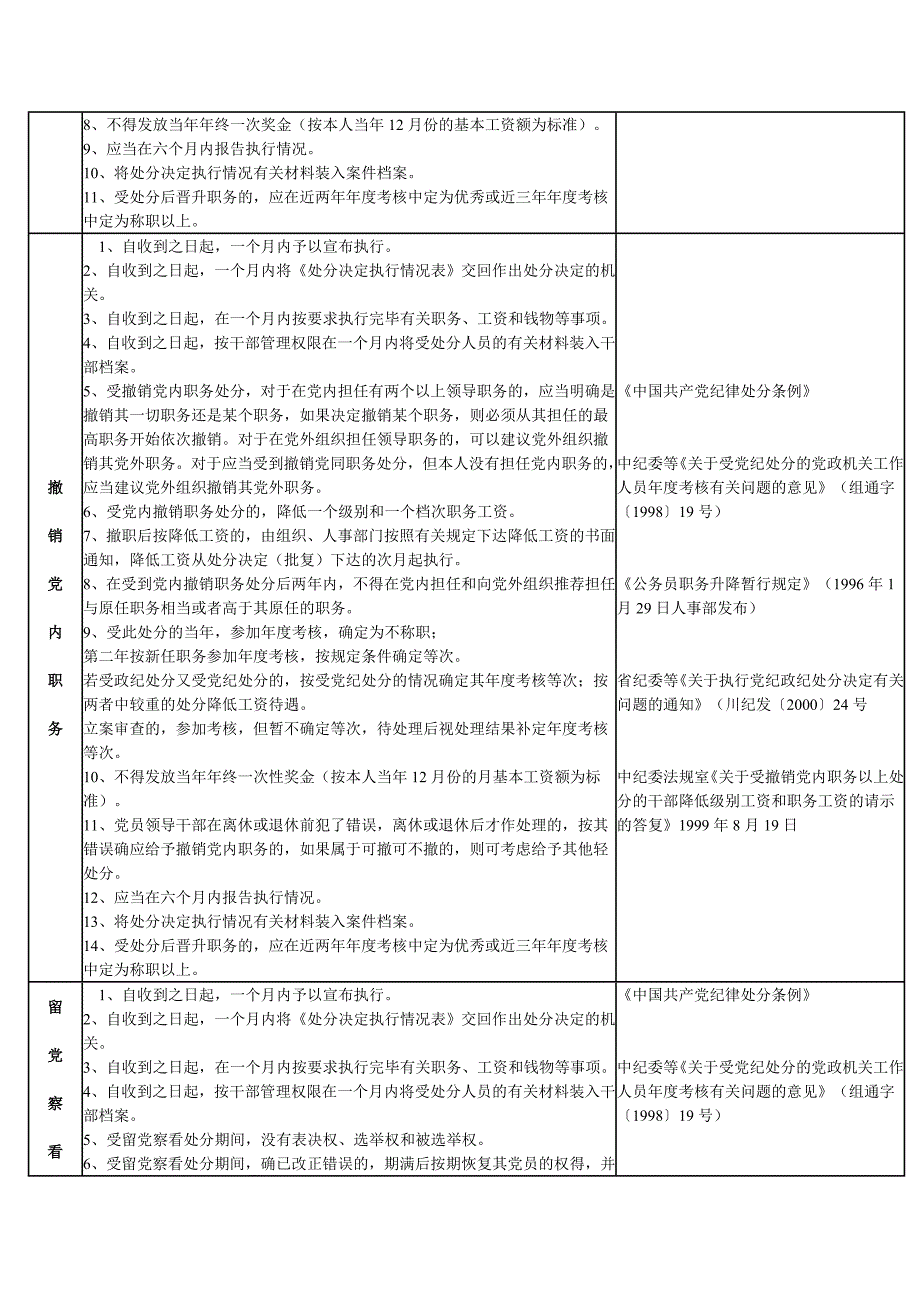 四川省纪处分执行到位一览表.docx_第2页