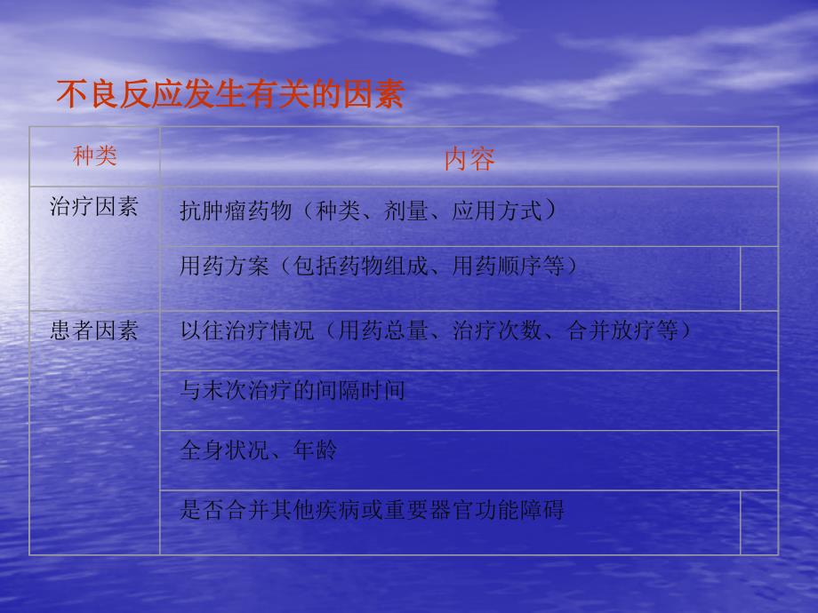 化疗药物的毒副作用及防治方法.ppt_第3页