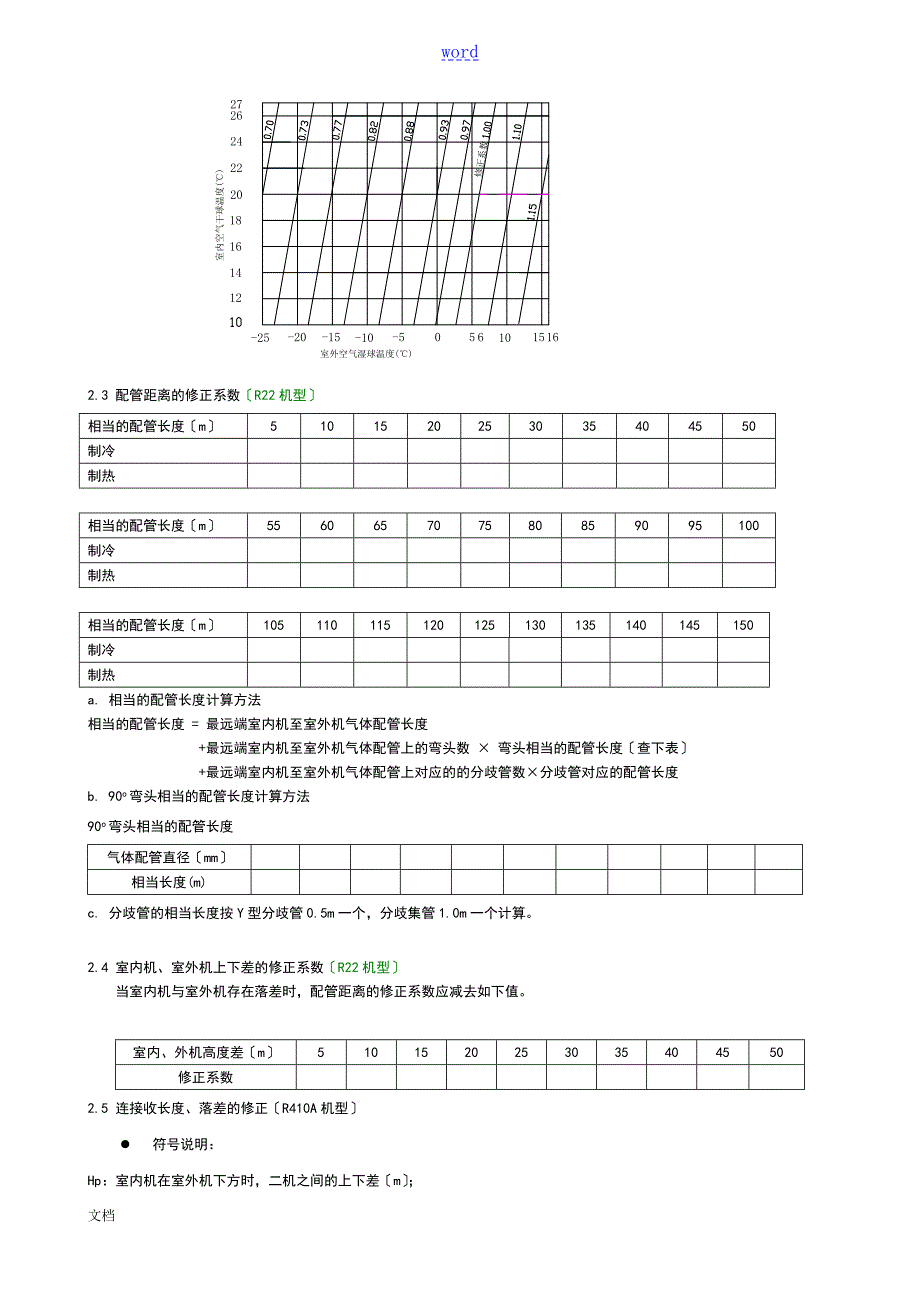 多联机能力修正工程选型.doc_第2页