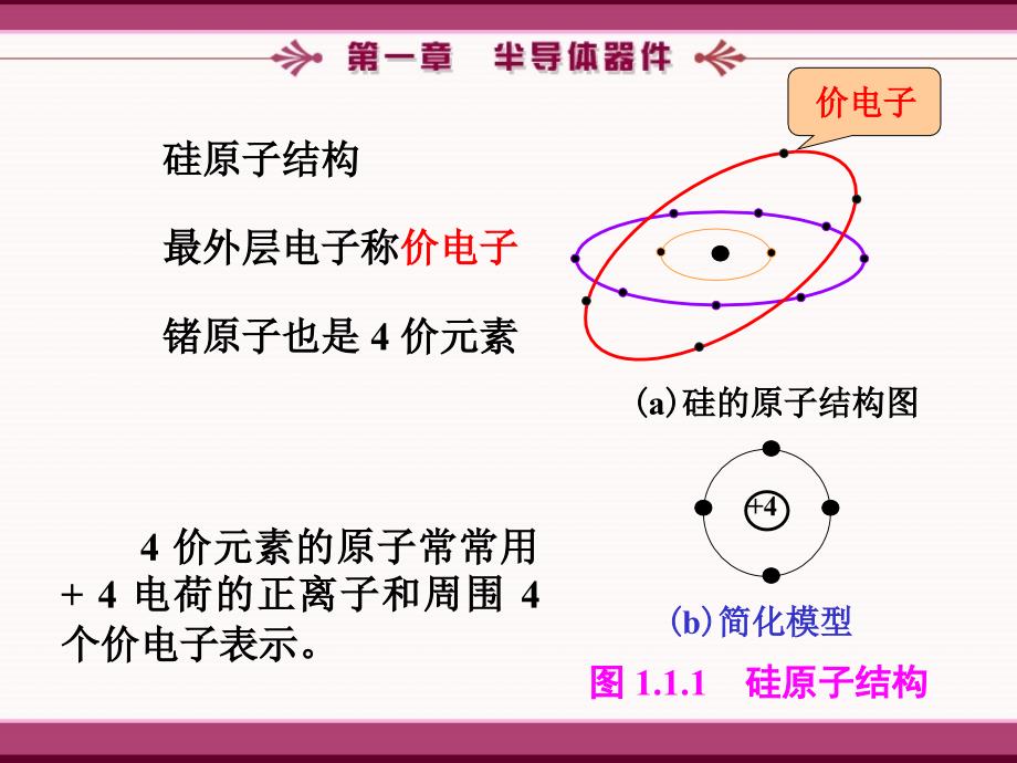 半导体器件1.1半导体的特性.ppT_第3页