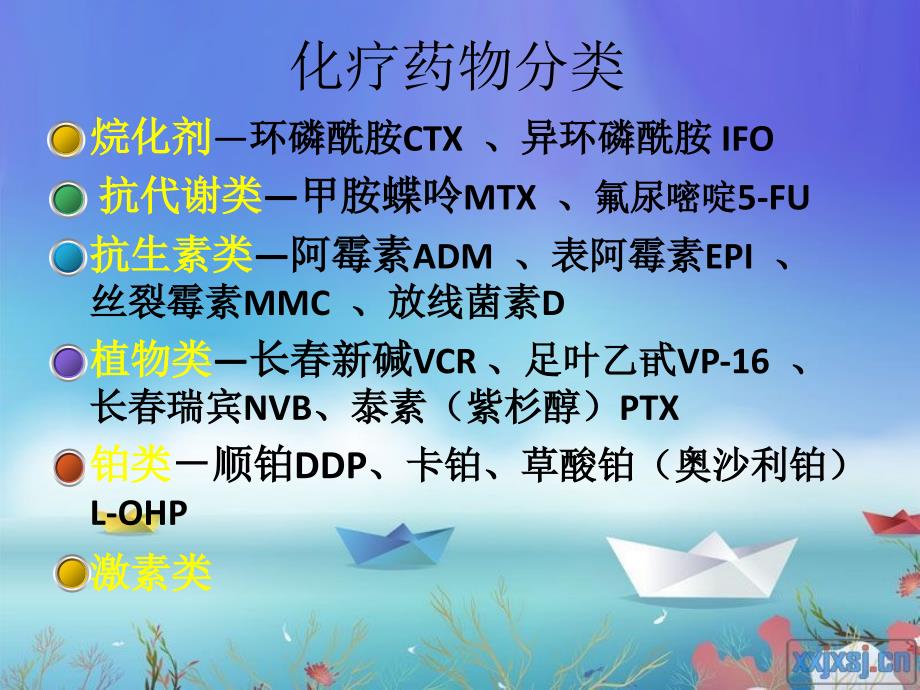 化疗药物配置及防护ppt课件.pptx_第3页