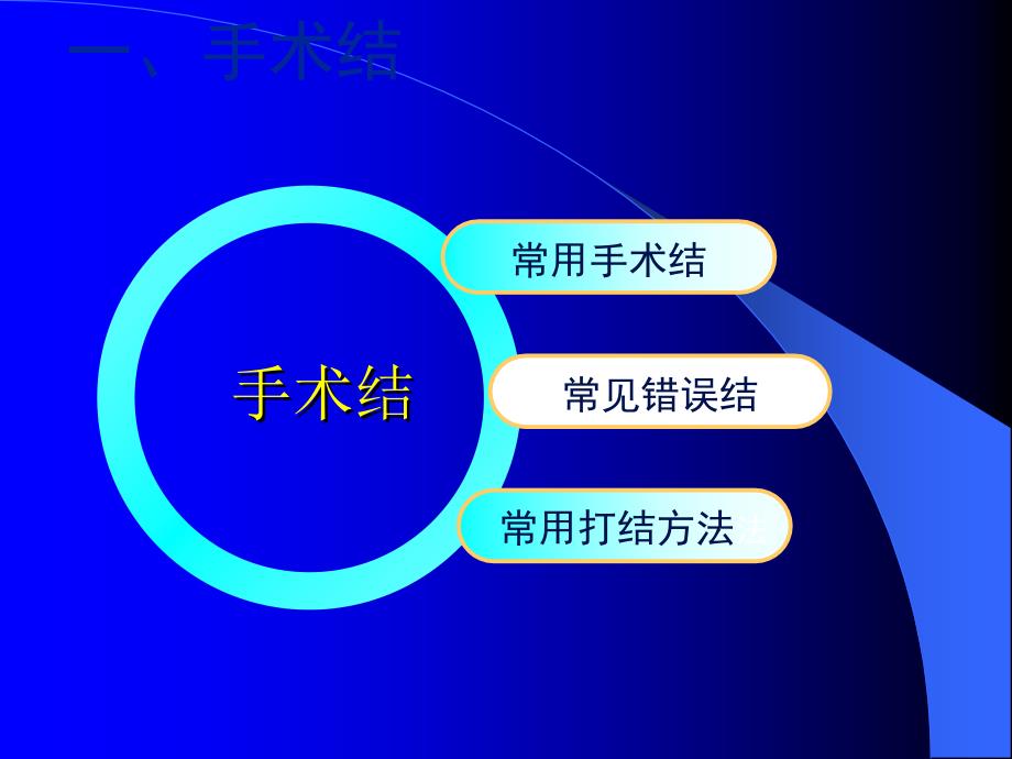 外科手术打结与缝合.ppt_第3页