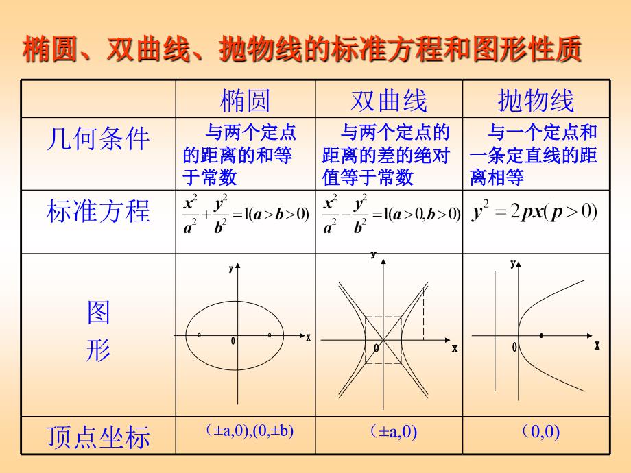 圆锥曲线PPT课件.ppt_第3页