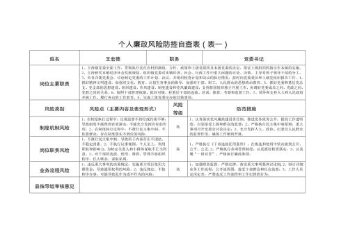 个人廉政风险防控自查表表一.doc
