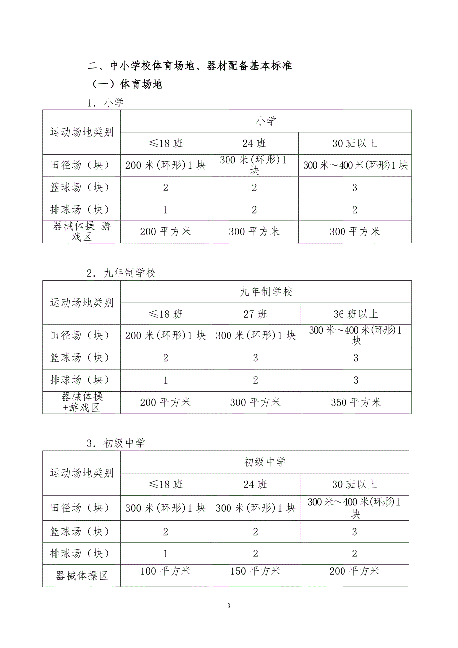 体育运动场地器材配备标准.doc_第3页