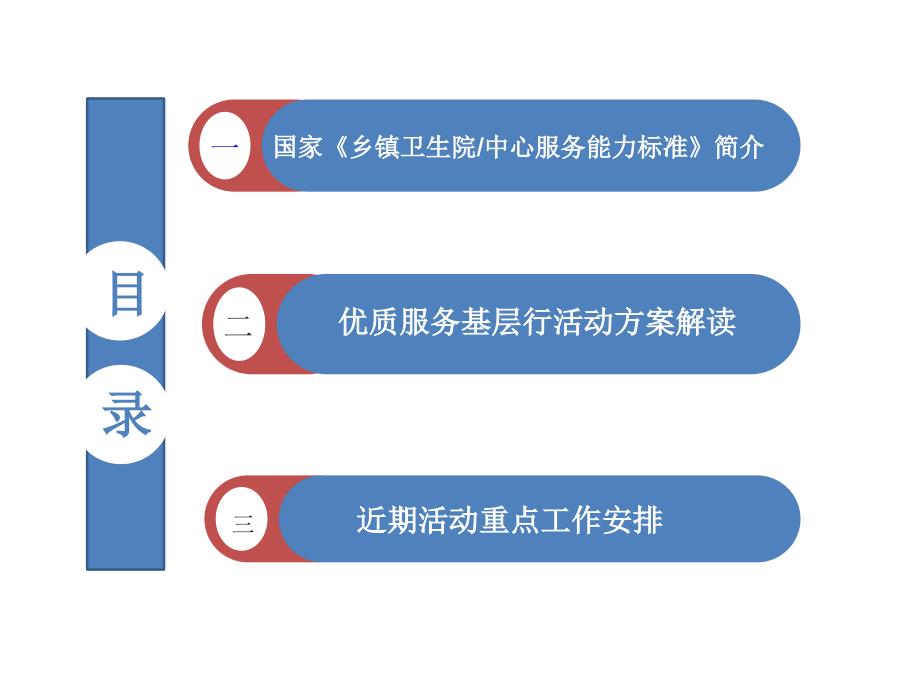 优质服务基层行活动实施方案解读.ppt_第2页