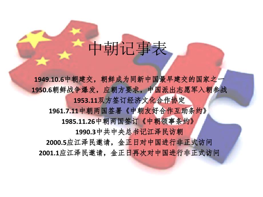 中朝关系演讲PPT课件.ppt_第2页