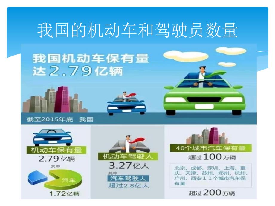 公交车安全行车PPT课件.ppt_第3页