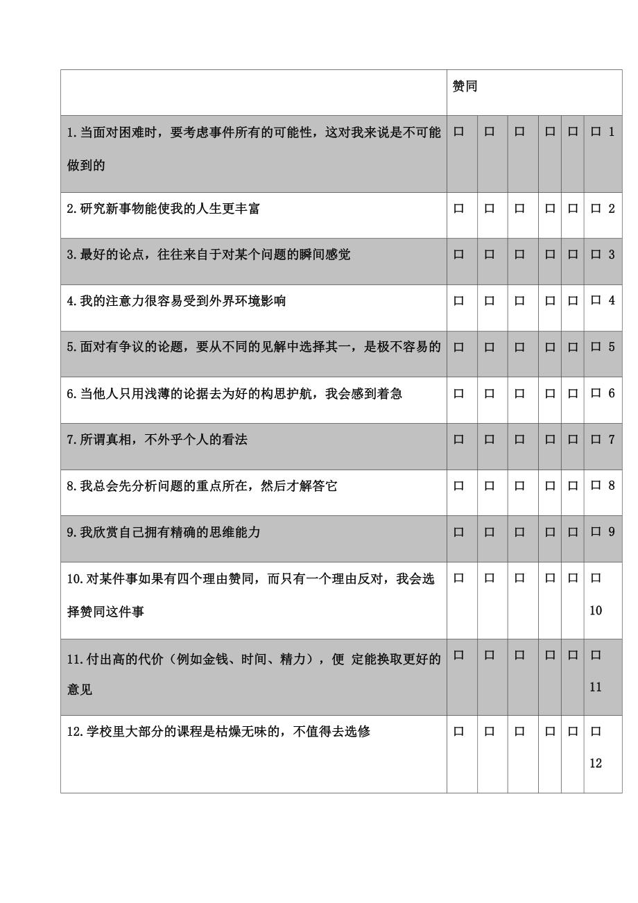 加利福尼亚批判性思维人格倾向量表.docx_第3页
