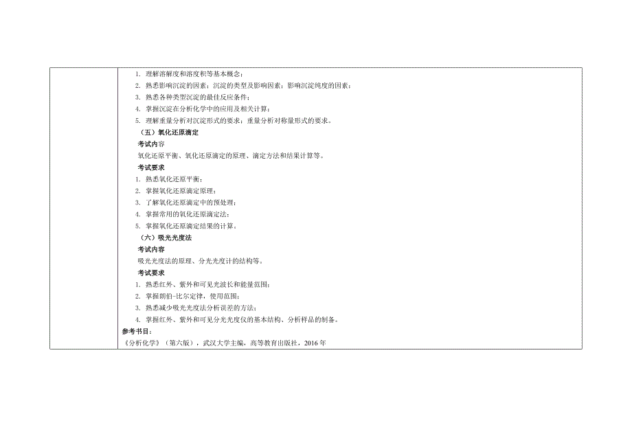 分析化学考试大纲.doc_第3页