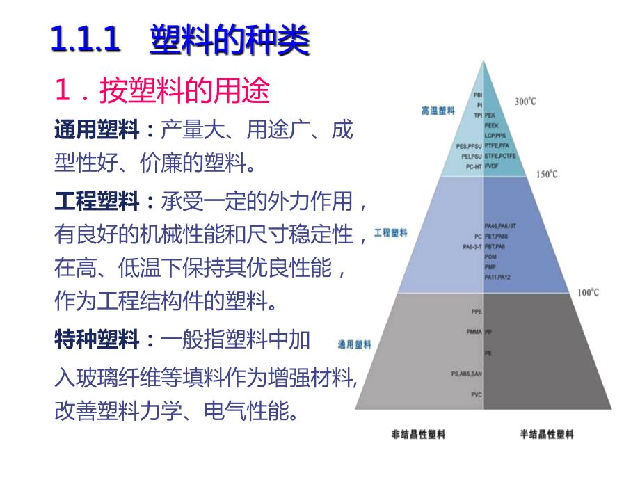 塑料的种类及应用课件.ppt_第3页