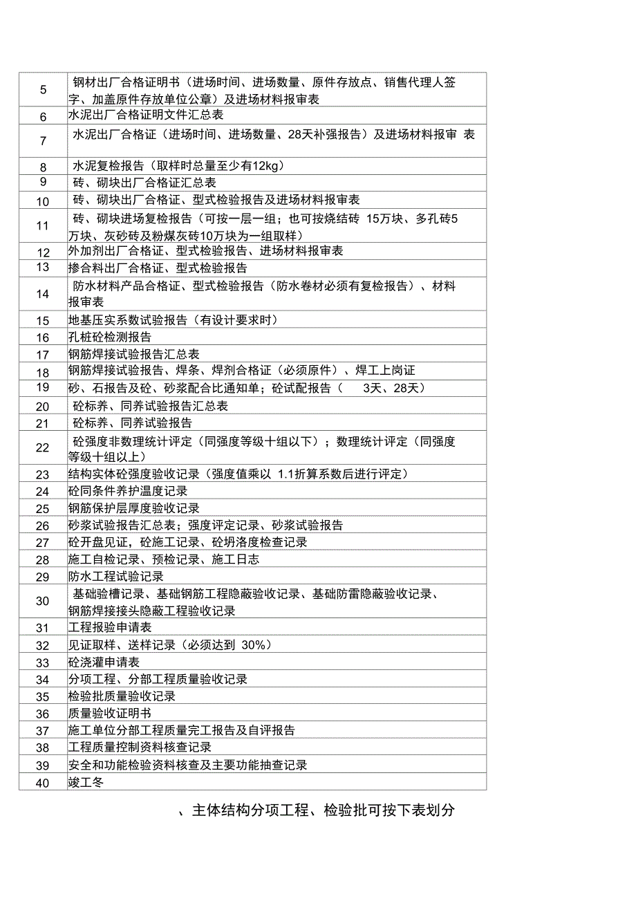 各分部检验批划分.doc_第2页
