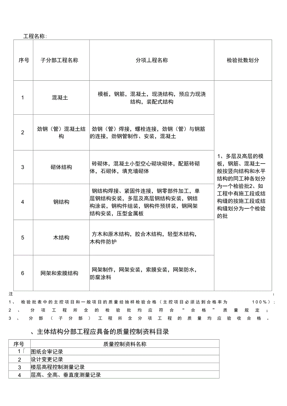 各分部检验批划分.doc_第3页