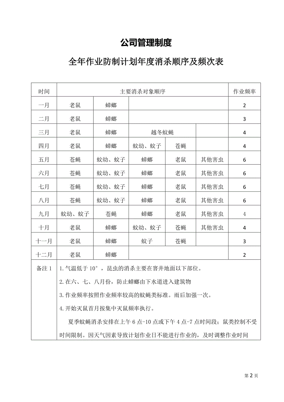 四害消杀实施方案.docx_第2页