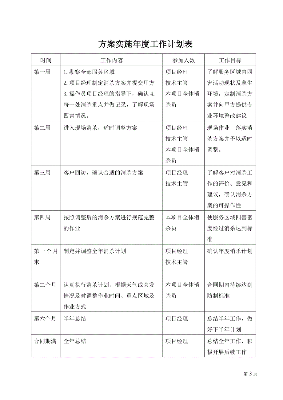 四害消杀实施方案.docx_第3页