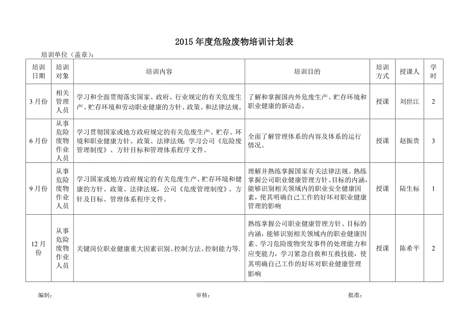 危险废物培训计划培训记录表.doc_第3页