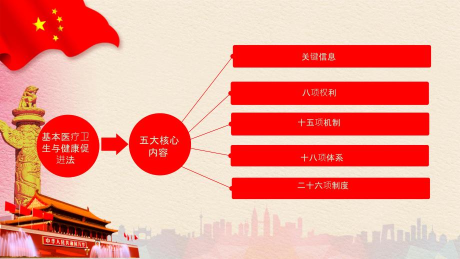 基本医疗卫生与健康促进法培训ppt课件.ppt_第3页