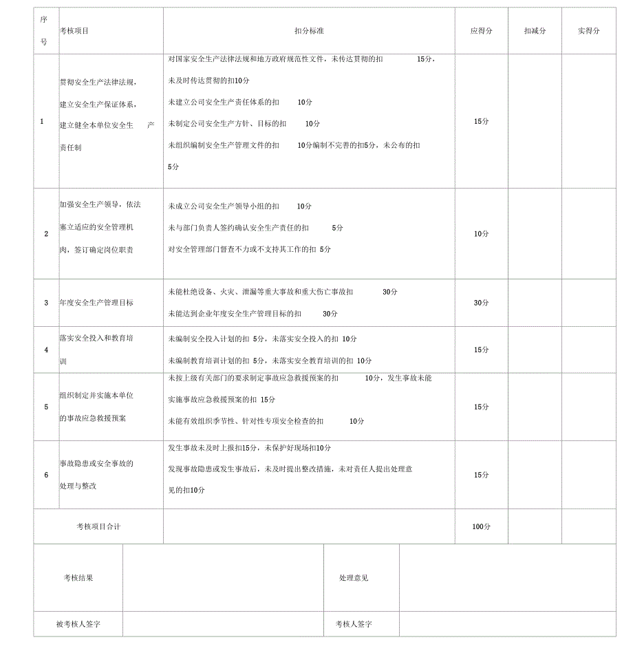 安全生产责任制考核表全套.docx_第1页