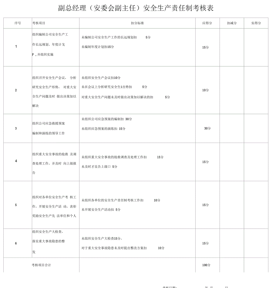 安全生产责任制考核表全套.docx_第3页
