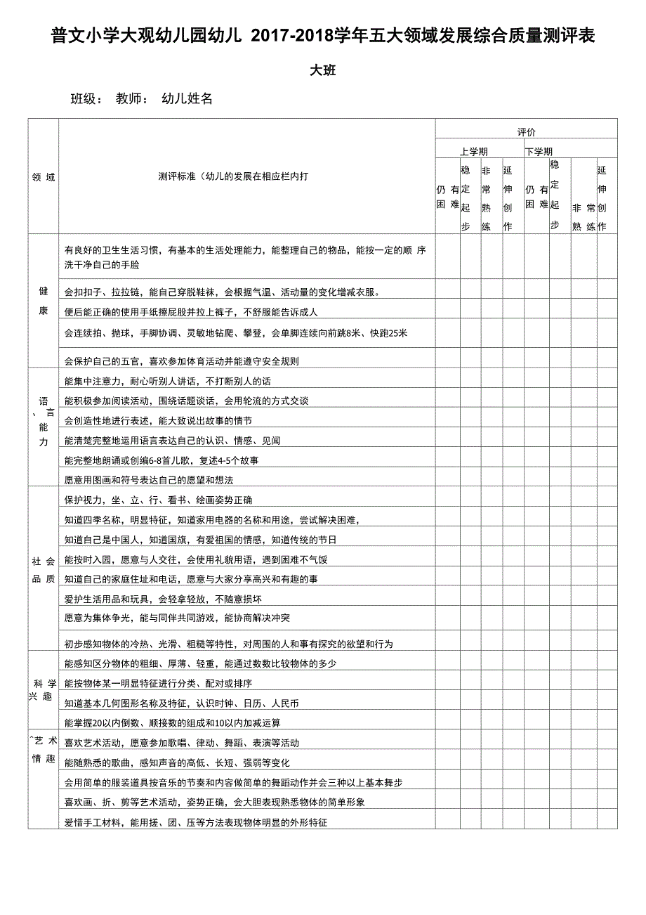 大班幼儿园幼儿五大领域发展综合质量测评表大班组.docx_第1页