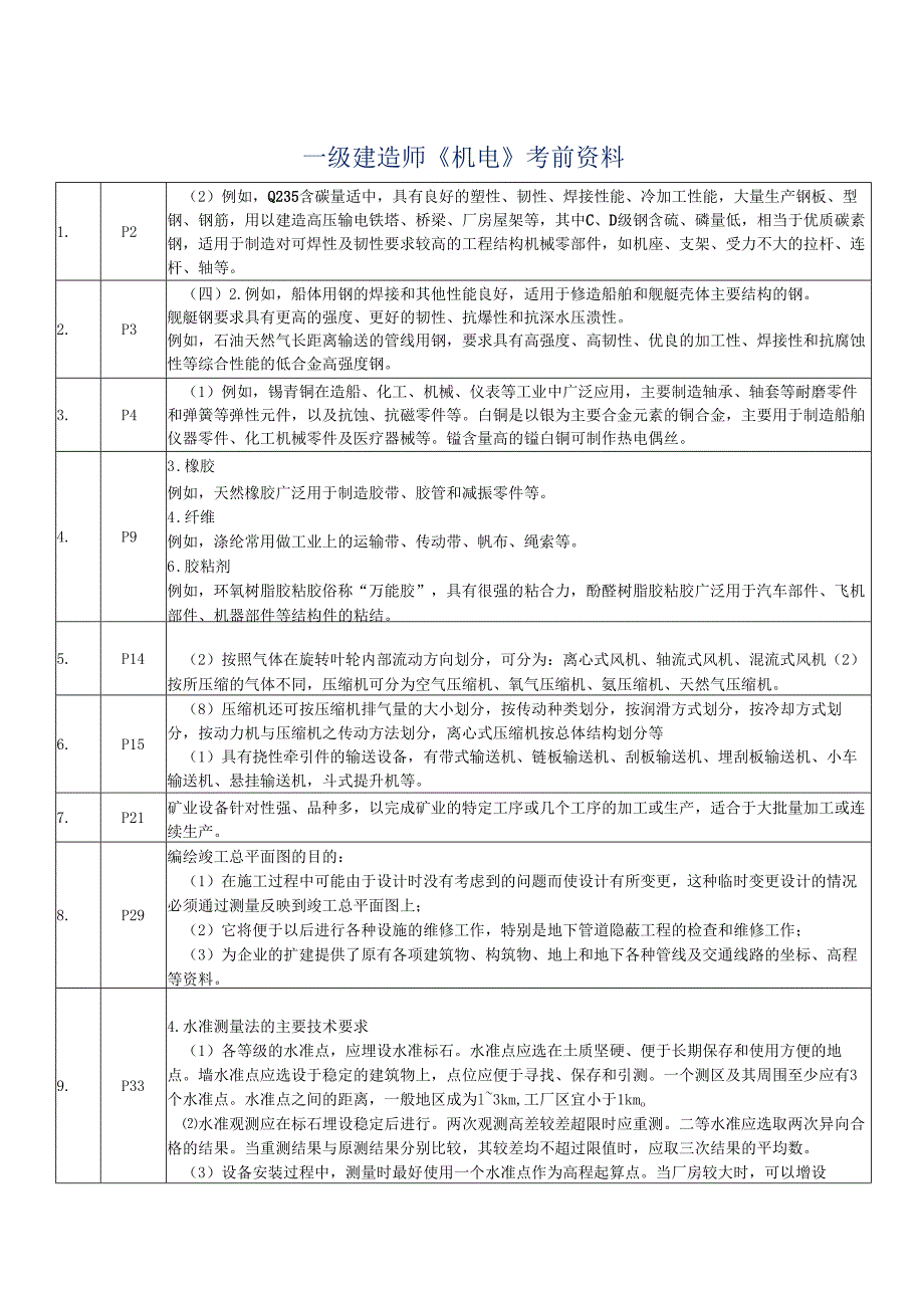 一级建造师《机电》考前资料.docx_第1页