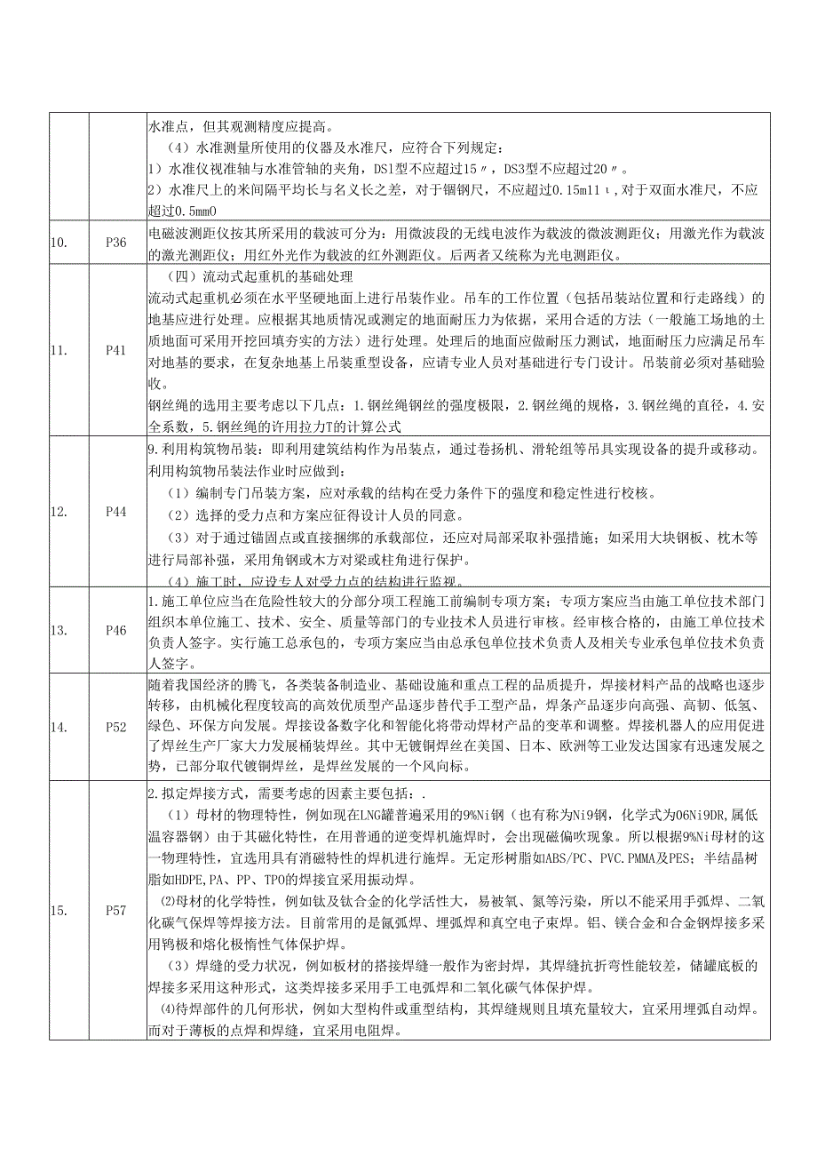 一级建造师《机电》考前资料.docx_第2页