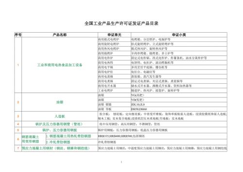 全国工业产品生产许可证目录.doc
