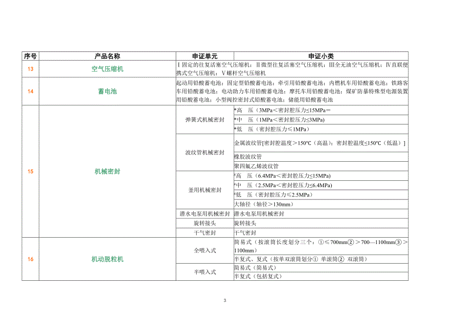 全国工业产品生产许可证目录.doc_第3页
