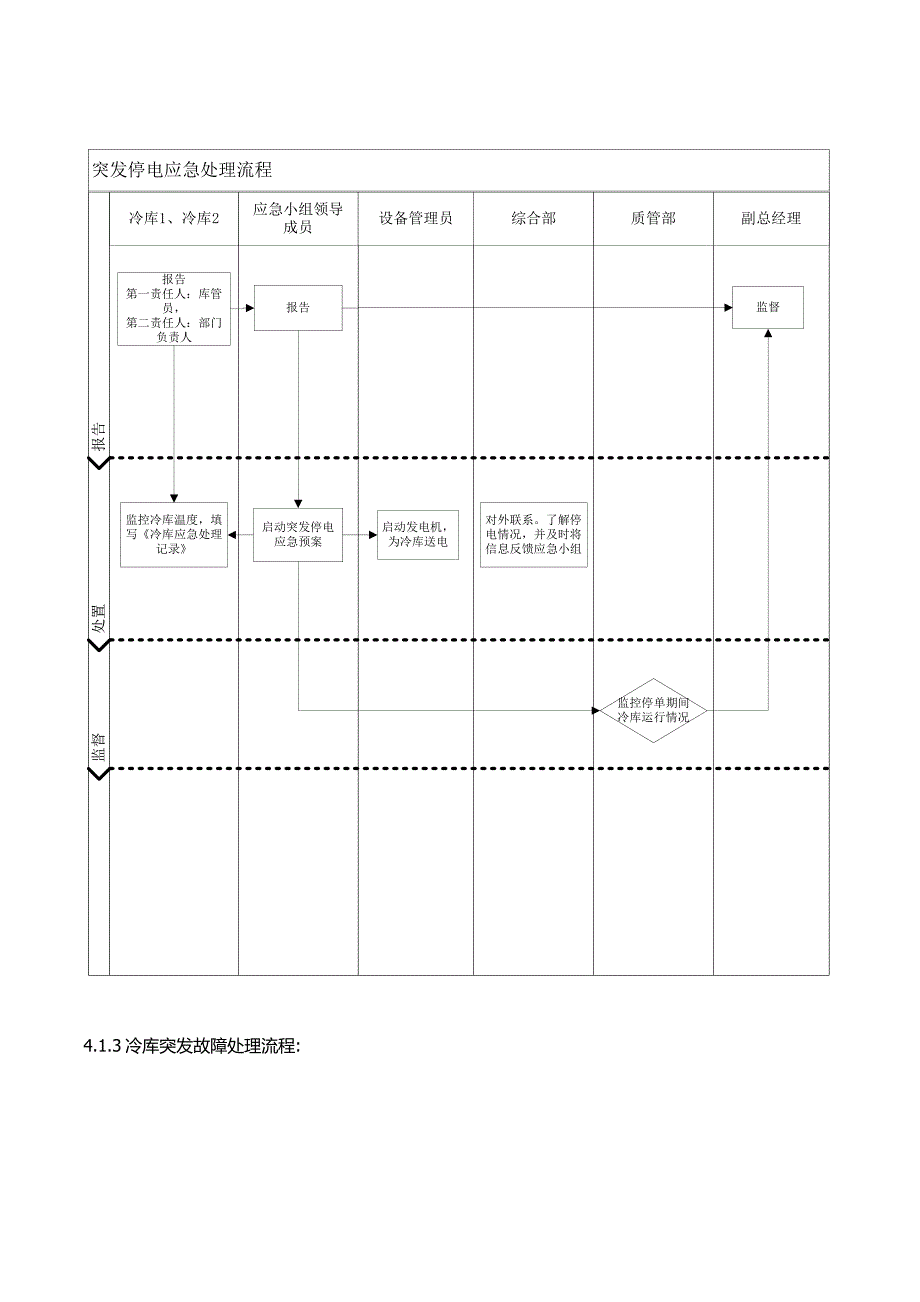 冷库应急预案C.docx_第3页