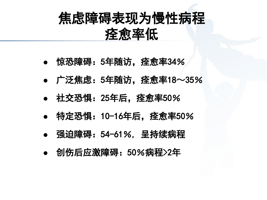 中外焦虑障碍防治指南解读.ppt_第3页